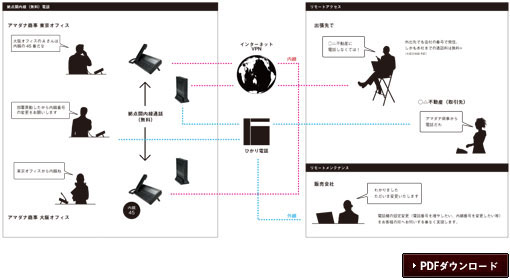 ルーター機能説明図